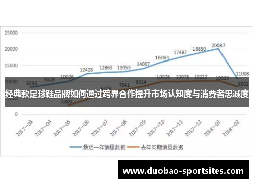 经典款足球鞋品牌如何通过跨界合作提升市场认知度与消费者忠诚度
